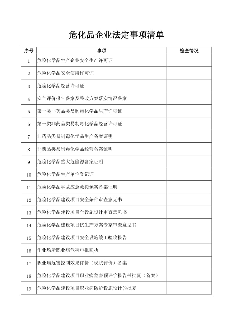 危化品企业法定事项清单.doc_第1页