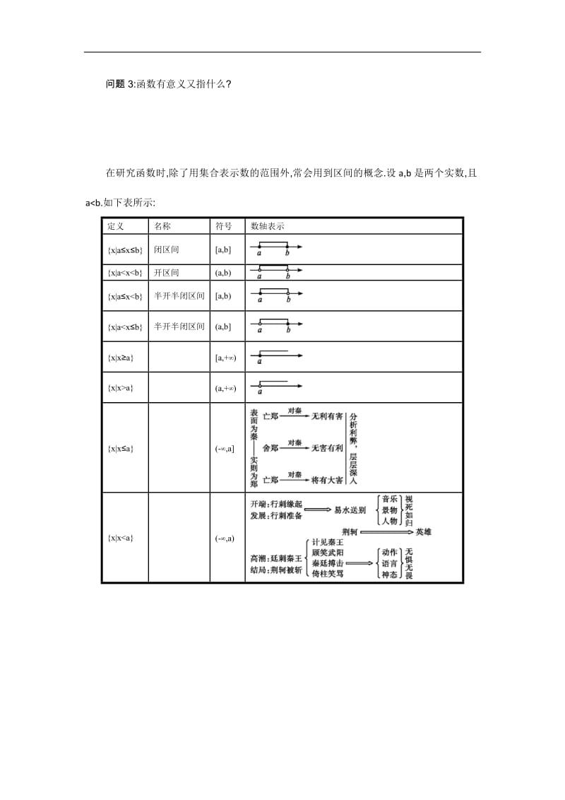 2019-2020学年数学高中人教A版必修1学案：1.2.1.1 函数的概念 .pdf_第3页