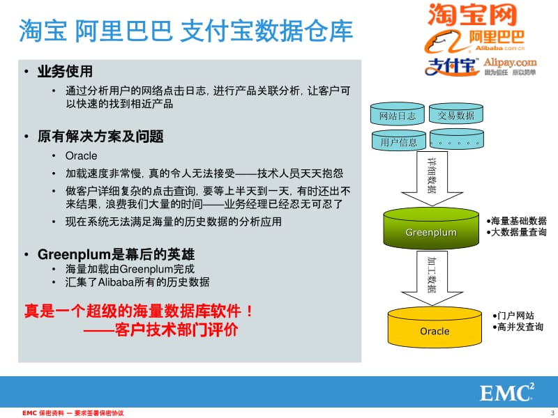 大数据时代下EMC云带来的变革.pdf_第3页