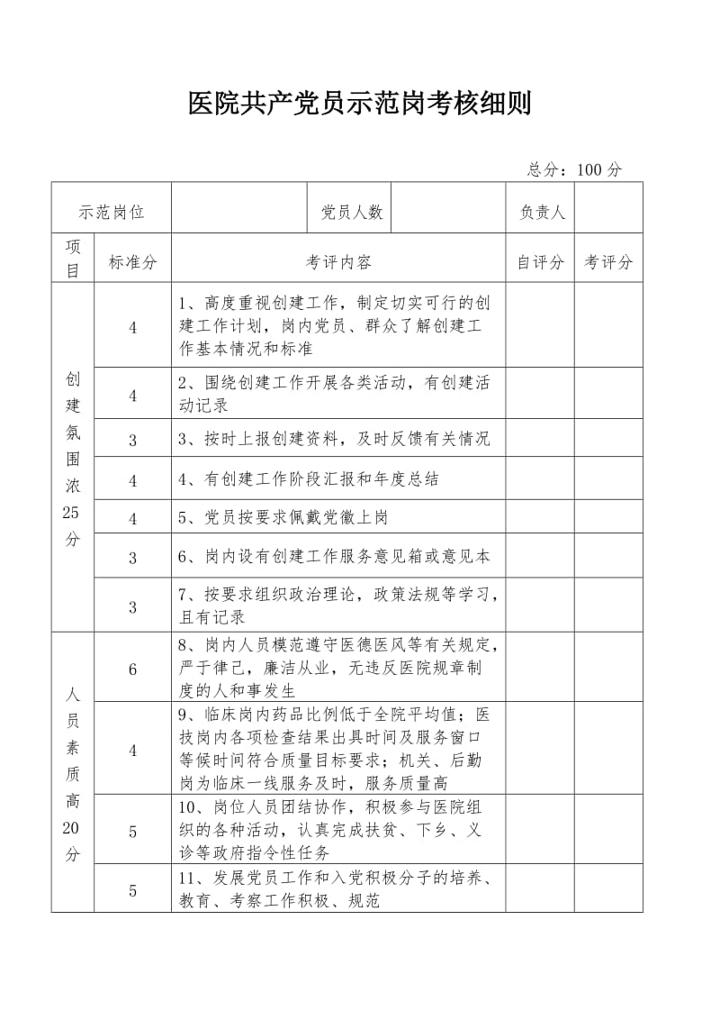 医院共产党员示范岗考核细则.doc_第1页