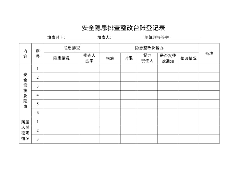 安全隐患排查整改台账登记表.doc_第1页