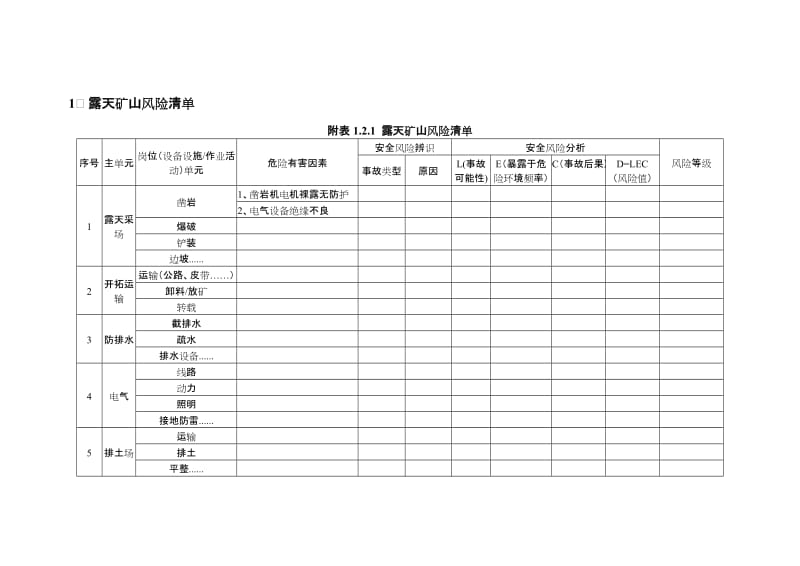 露天矿山风险分级管控体系参考内容(全套操作方法及表格).doc_第3页