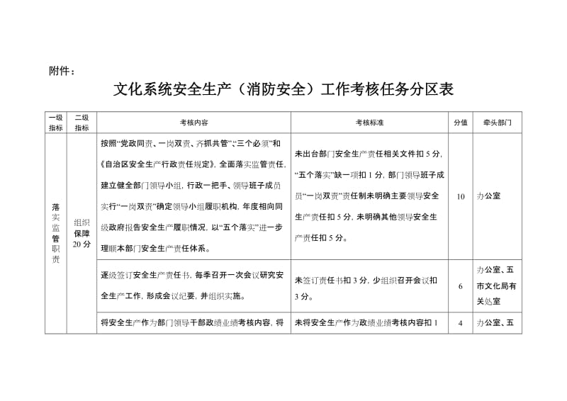 文化系统安全生产（消防安全）工作考核任务分区表.doc_第1页