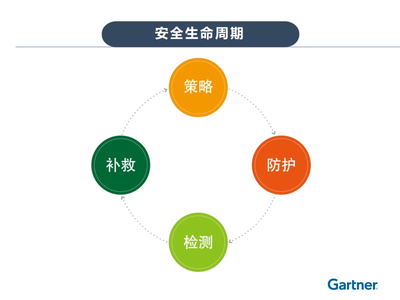 Peter Firstbrook：互联网安全新兴威胁与挑战.pdf_第3页