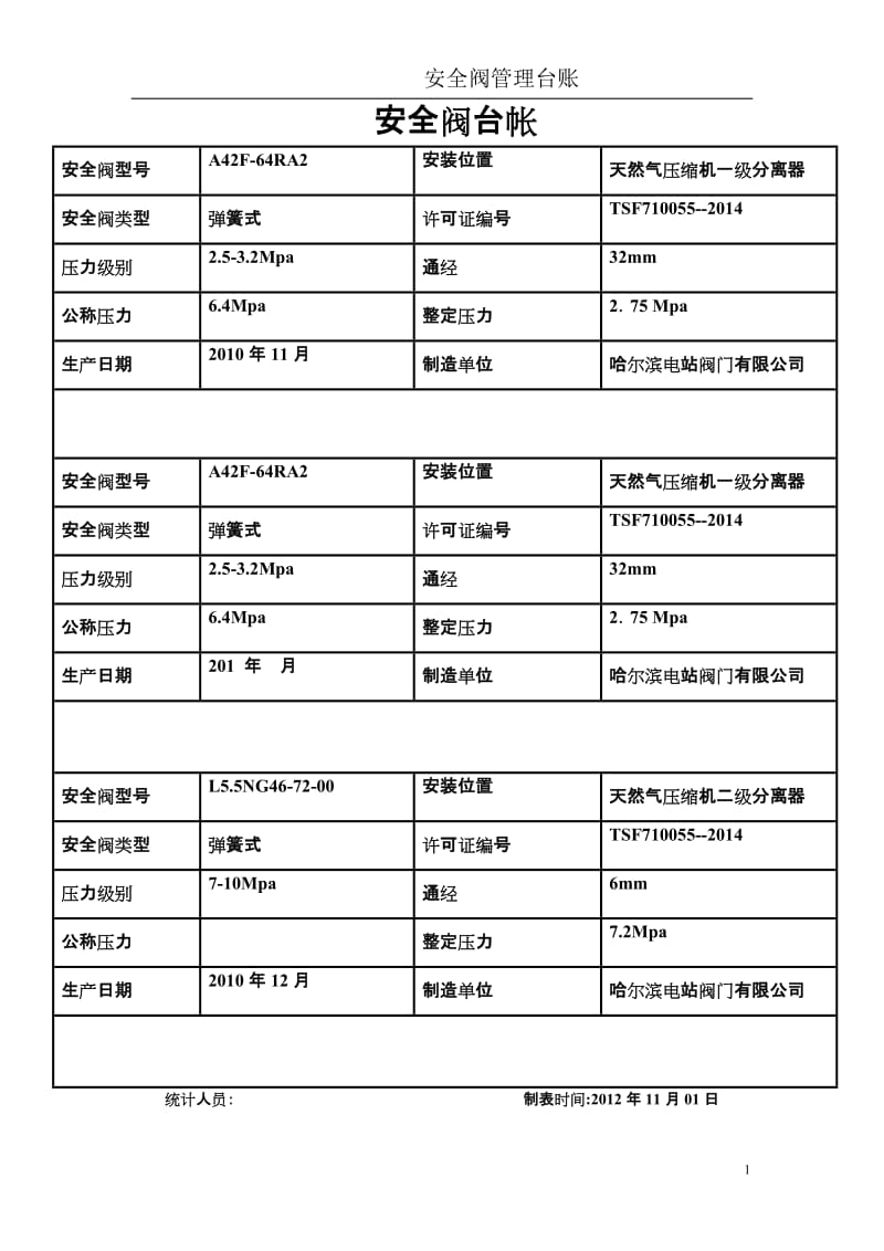 安全阀管理台账.doc_第1页