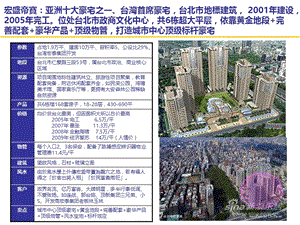 台湾、伦敦城市豪宅深度研究案例 -15页.ppt