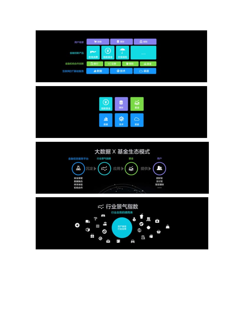 蚂蚁金服产品经理：互联网理念下的金融创新.pdf_第2页