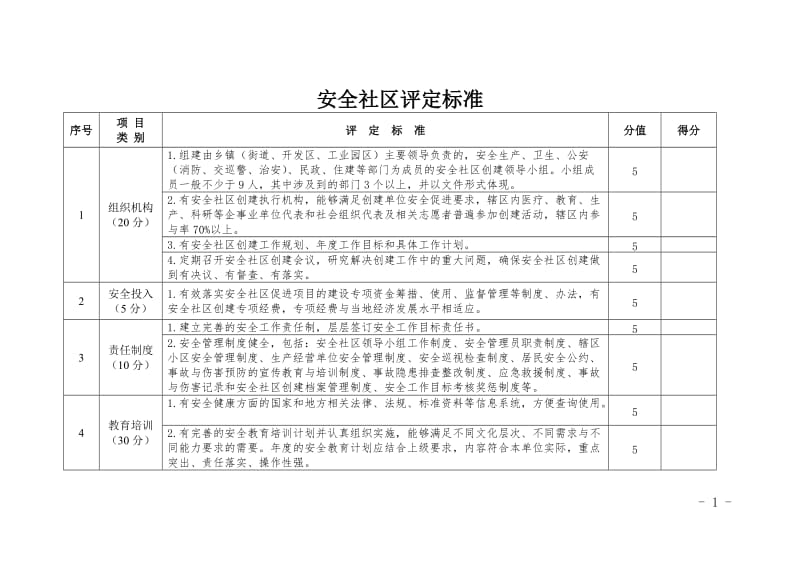 安全社区评定标准.doc_第1页