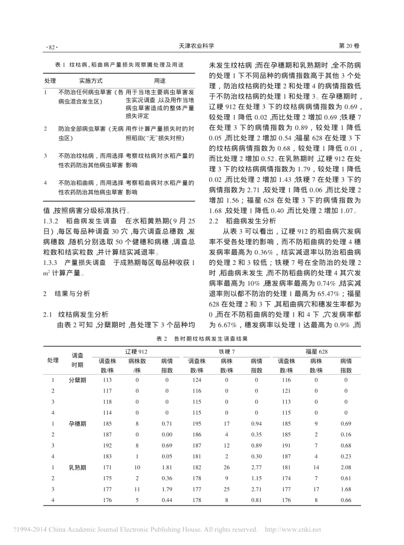 辽北水稻纹枯病和稻曲病防控效应研究.pdf_第2页