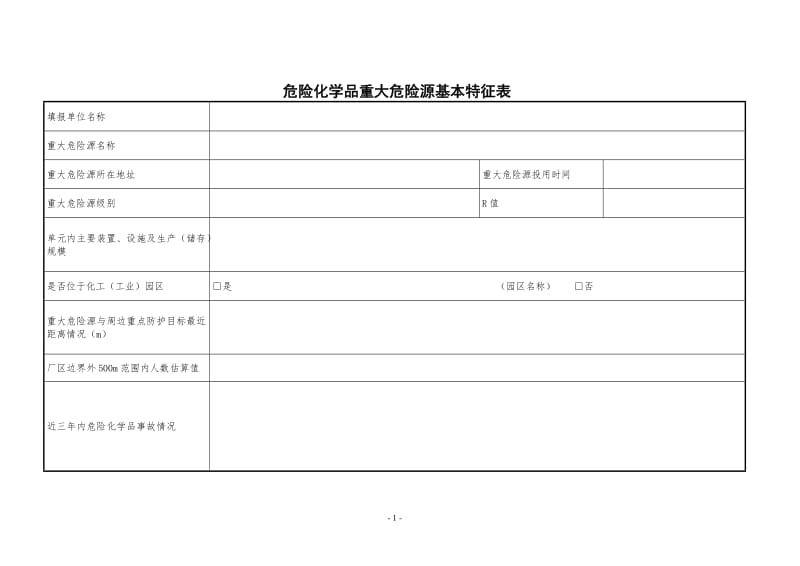 危险化学品重大危险源基本特征表.doc_第1页