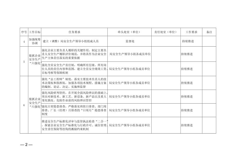 重庆市水利局2019年安全生产与自然灾害防治工作目标任务分解方案.doc_第2页