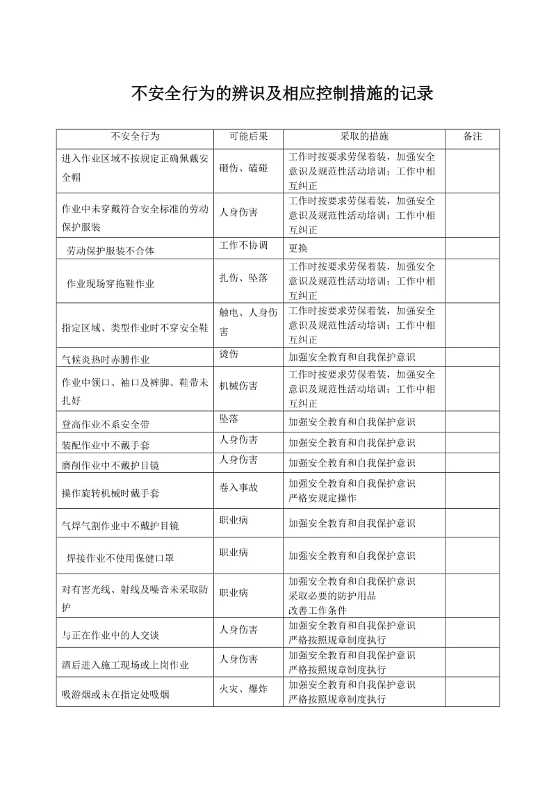 不安全行为的辨识及相应控制措施的记录 .doc_第1页