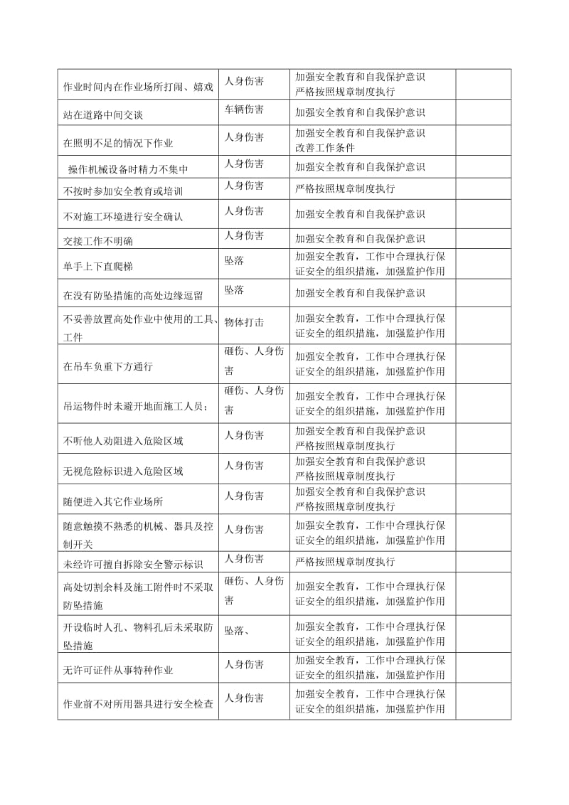 不安全行为的辨识及相应控制措施的记录 .doc_第2页