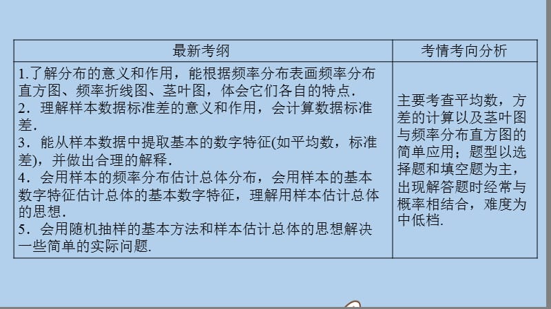 新课标2020年高考数学一轮总复习第十章算法初步统计统计案例10_3用样本估计总体课件理新人教A版201907262124(数理化网).ppt_第3页