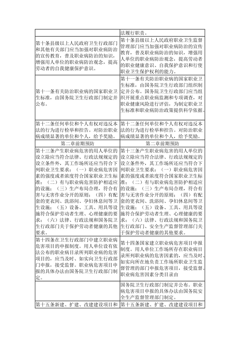 《中华人民共和国职业病防治法》修正前后对照表.doc_第3页