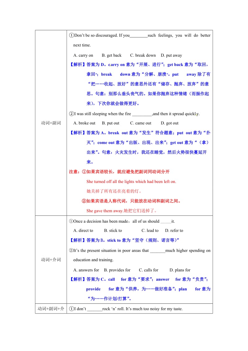 高考英语语法复习专题 05动词和动词短语+（重点知识归纳+考点聚焦+仿真演练）.doc_第3页