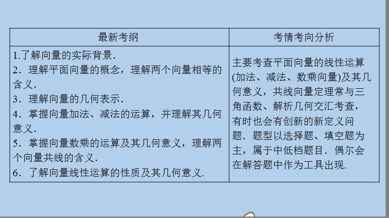 新课标2020年高考数学一轮总复习第四章平面向量数系的扩充与复数的引入4_1平面向量的概念及线性运算课件理新人教A版201907262126.ppt_第3页