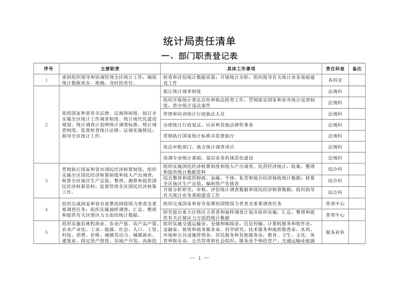 统计局责任清单.doc_第1页