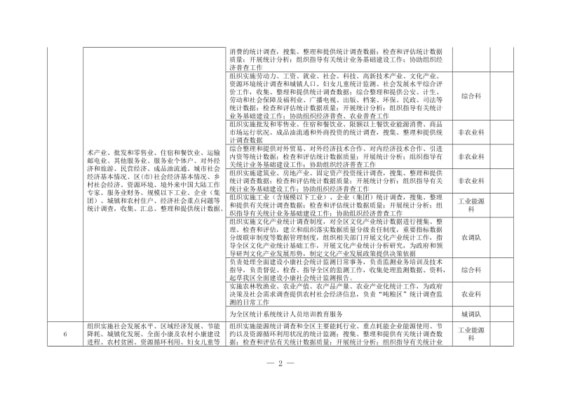 统计局责任清单.doc_第2页