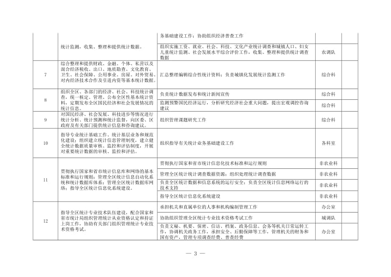 统计局责任清单.doc_第3页