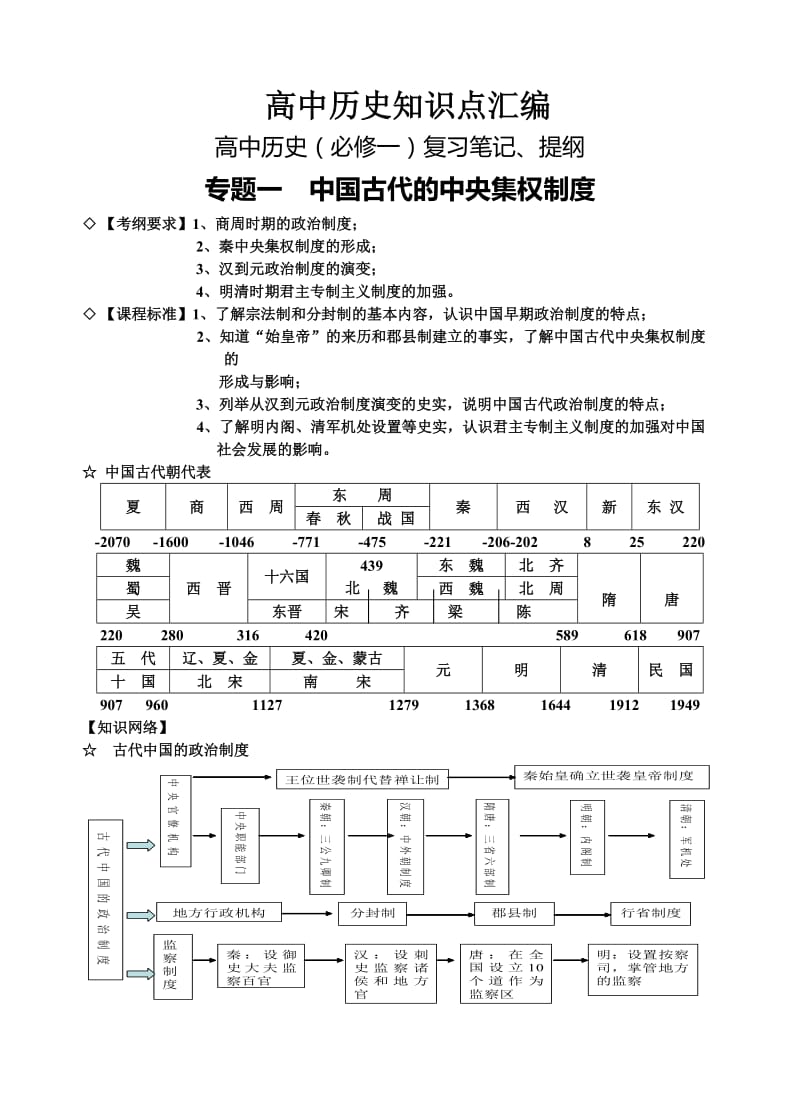 普通高中历史知识点汇编.doc_第1页