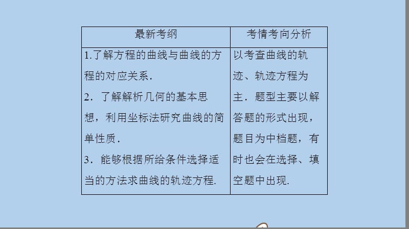 新课标2020年高考数学一轮总复习第八章平面解析几何8_8曲线与方程课件理新人教A版20190726277(数理化网).ppt_第3页