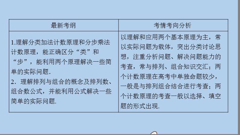 新课标2020年高考数学一轮总复习第九章计数原理概率随机变量及其分布列9_1计数原理与排列组合课件理新人教A版20190726293.ppt_第3页