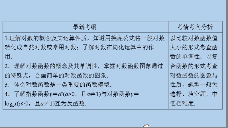 新课标2020年高考数学一轮总复习第二章函数导数及其应用2_5对数函数课件理新人教A版20190726288(数理化网).ppt_第3页