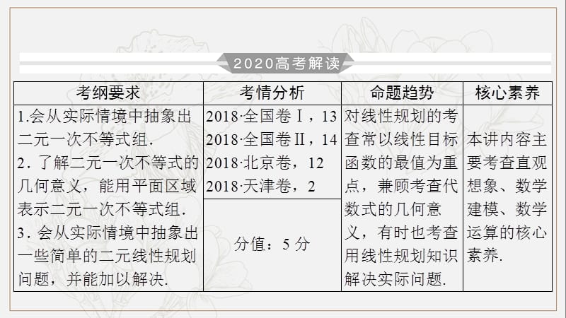 2020版高考数学大一轮复习第六章不等式推理与证明第34讲二元一次不等式组与线性规划课件理新人教A版201907263112(数理化网).ppt_第3页