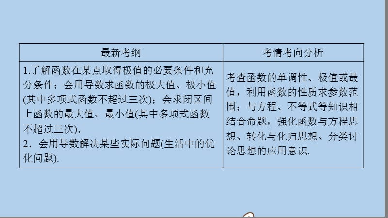 新课标2020年高考数学一轮总复习第二章函数导数及其应用2_11_2导数与函数的极值最值课件理新人教A版20190726282(数理化网).ppt_第3页