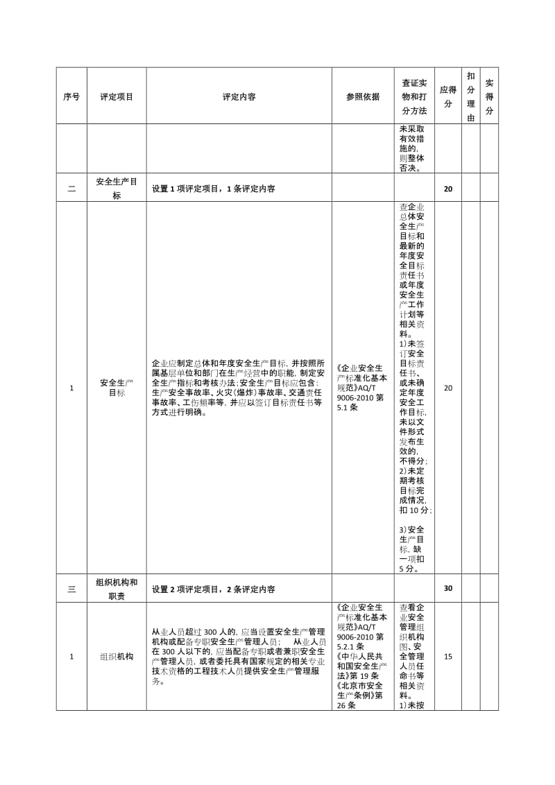 燃气供应企业安全生产标准化企业评定标准（管道天然气部分）(参考范本).doc_第3页