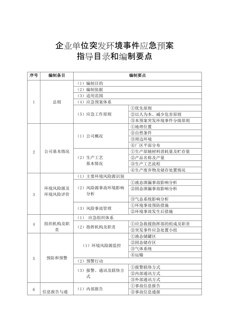 企业单位突发环境事件应急预案指导目录和编制要点.doc_第1页