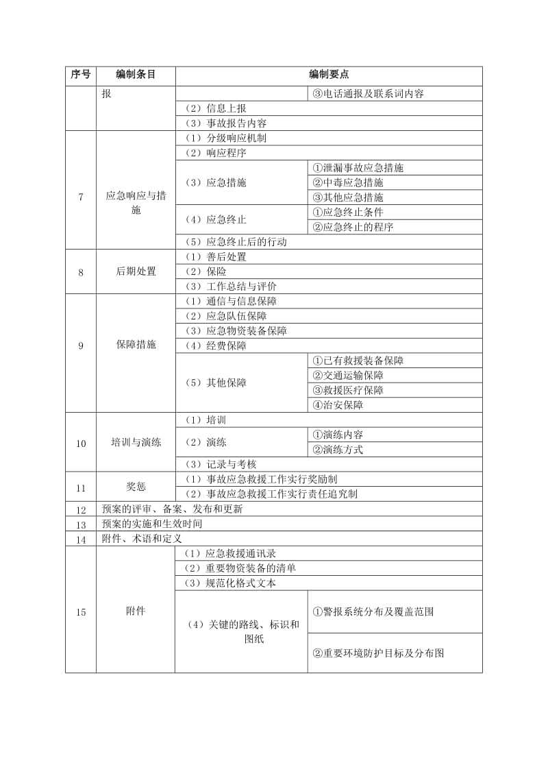 企业单位突发环境事件应急预案指导目录和编制要点.doc_第2页