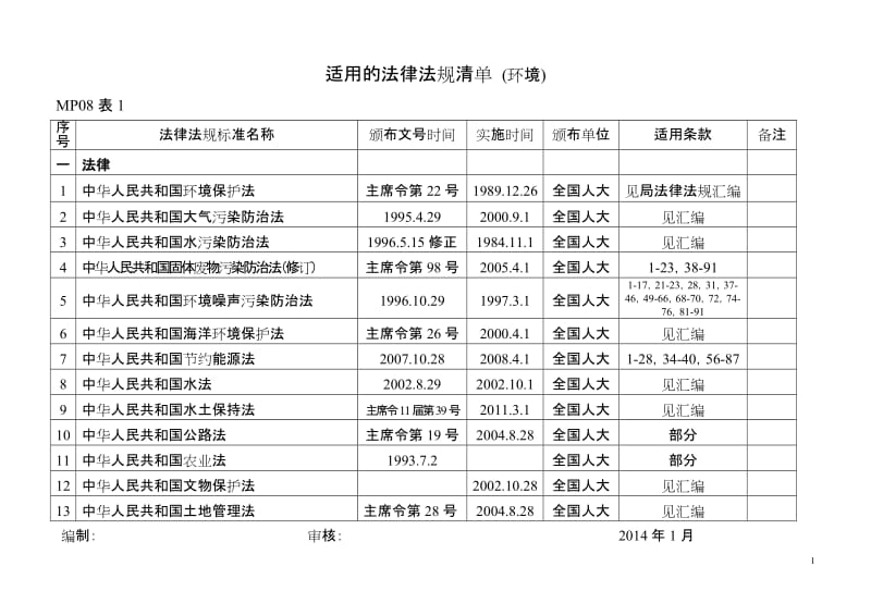 适用的法律法规清单（环境）.doc_第1页