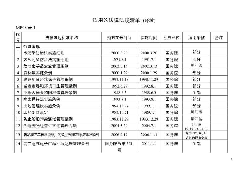 适用的法律法规清单（环境）.doc_第3页