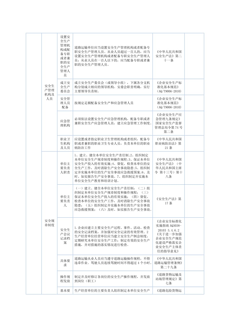 道路货运安全生产隐患排查标准.doc_第2页