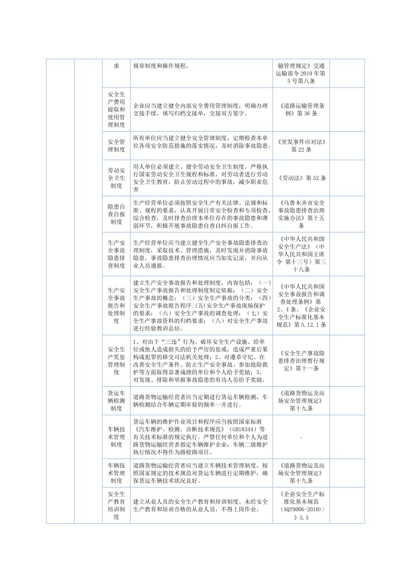 道路货运安全生产隐患排查标准.doc_第3页