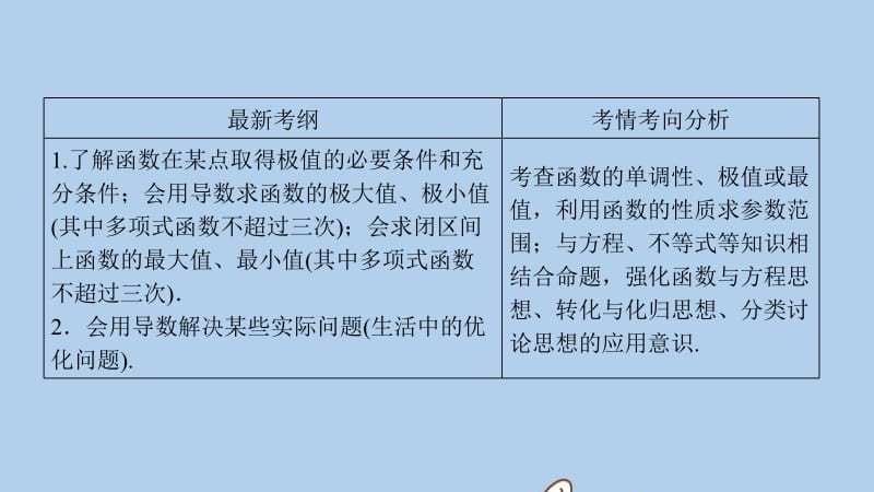 新课标2020年高考数学一轮总复习第二章函数导数及其应用2_11_2导数与函数的极值最值课件理新人教A.pdf_第3页