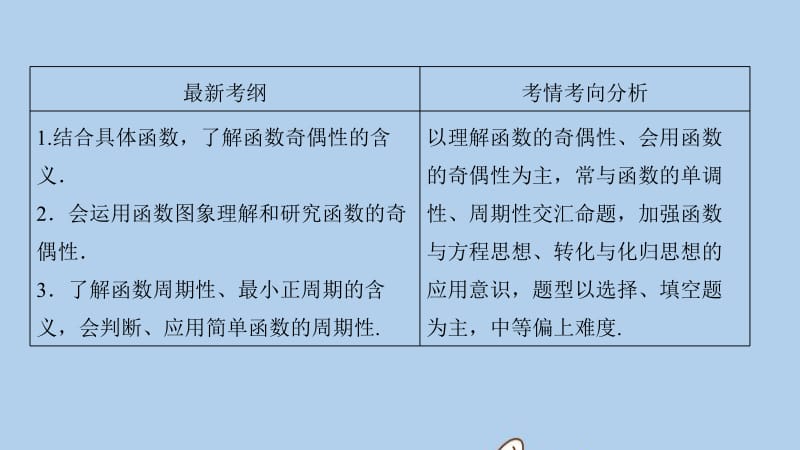 新课标2020年高考数学一轮总复习第二章函数导数及其应用2_3函数的奇偶性与周期性课件理新人教A.pdf_第3页