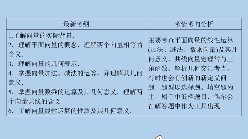 新课标2020年高考数学一轮总复习第四章平面向量数系的扩充与复数的引入4_1平面向量的概念及线性运算课件理新人教A版.pdf_第3页