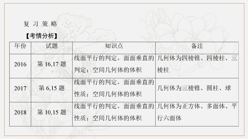 2020版《最后的高考》江苏省高考数学一轮复习课件：第九章 第47课 直线与平面、平面与平面的平行 .pdf_第3页