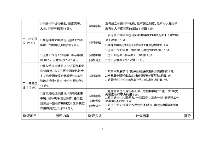 省级文明单位测评体系.doc_第3页