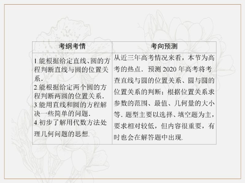 2020《创新方案》高考人教版数学（理）总复习课件：第八章 解析几何 8-4 .pdf_第3页