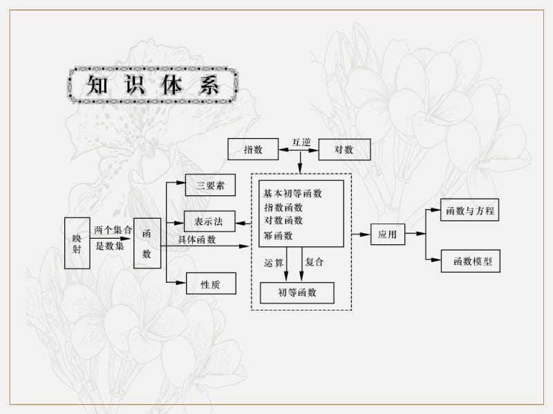 2020版《名师导学》高考文科数学新课标总复习课件：第二章 第5讲　函数及其表示 .pdf_第2页