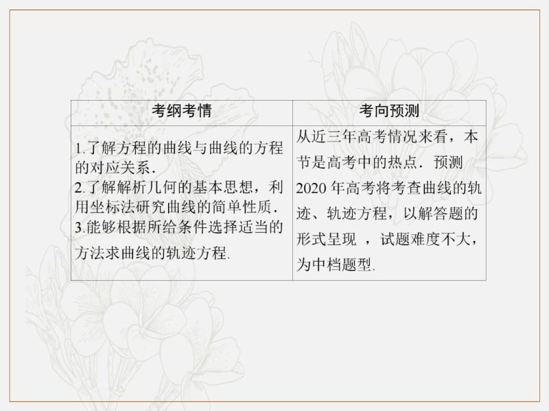 2020《创新方案》高考人教版数学（理）总复习课件：第八章 解析几何 8-8 .pdf_第3页