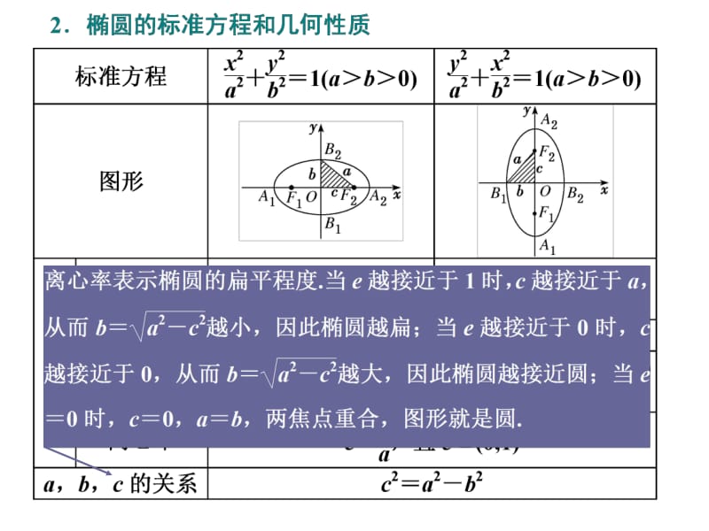 2020版高考理科数学（人教版）一轮复习课件：第九章 第五节 椭圆 第一课时　椭圆及其性质 .pdf_第3页