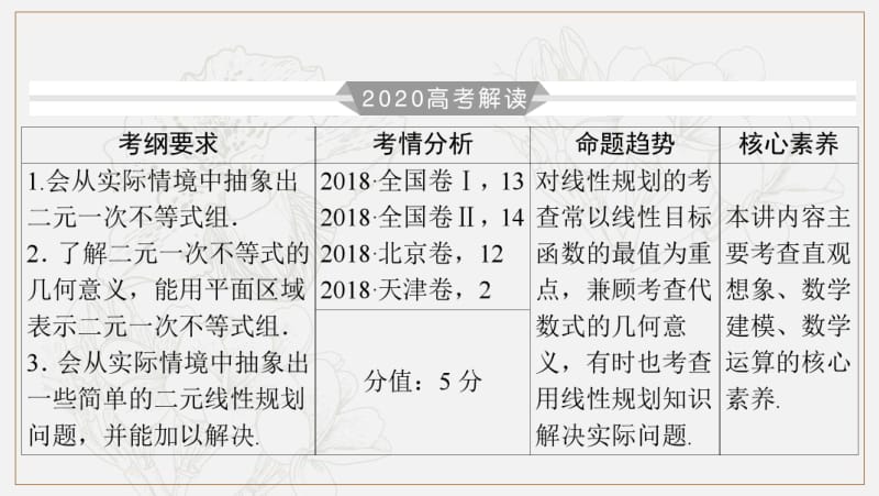 2020版高考数学大一轮复习第六章不等式推理与证明第34讲二元一次不等式组与线性规划课件理新人教A版.pdf_第3页