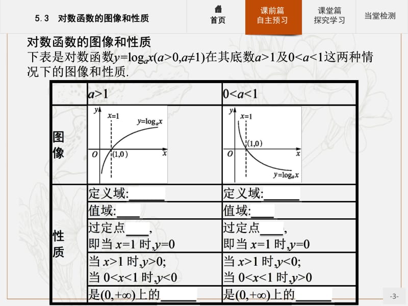 2019-2020学年高中数学北师大版必修1课件：3.5.3 对数函数的图像和性质 .pdf_第3页