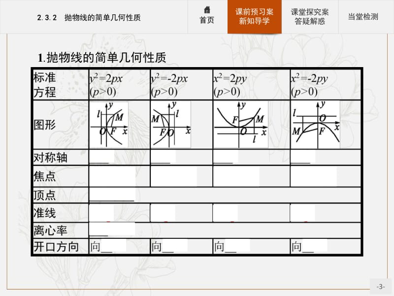 2019-2020学年高中数学人教A版选修1-1课件：2.3.2 抛物线的简单几何性质 .pdf_第3页