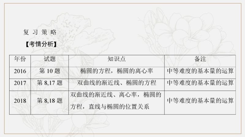 2020版《最后的高考》江苏省高考数学一轮复习课件：第十一章 第57课 椭圆的方程 .pdf_第3页